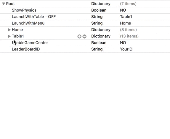 Property List